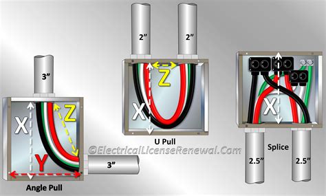 electrical box requirements|nec 314 for junction box.